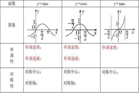 函数值恒为负值是什么