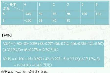 相对最优的标准是什么