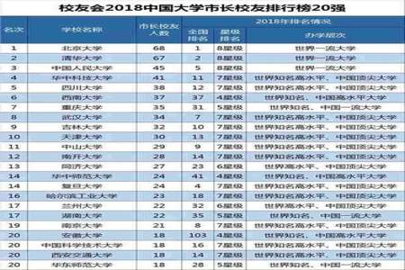 全国排名100十3的民办大学是什么意思本科