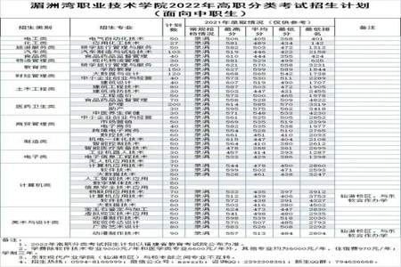 湄洲湾职业技术学院三年专怎么升五年专