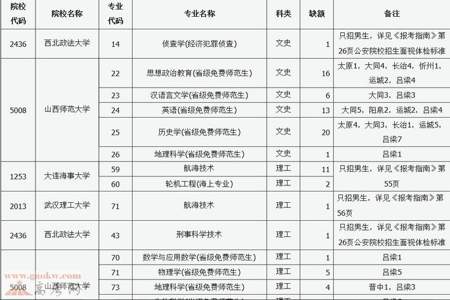 高考320分征集志愿怎么填