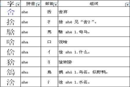 劈的部首是什么