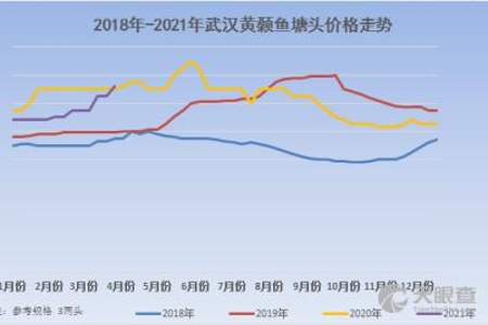 鱼饲料为什么会上涨这么厉害