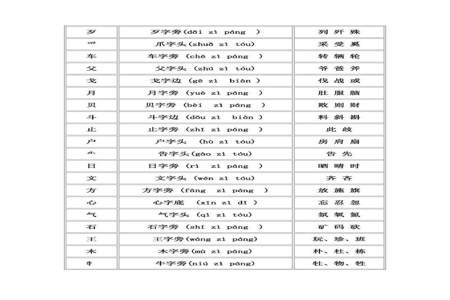 来的部首是什么