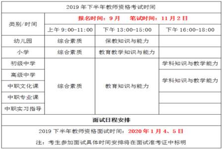 下半年期中考试一般什么时间