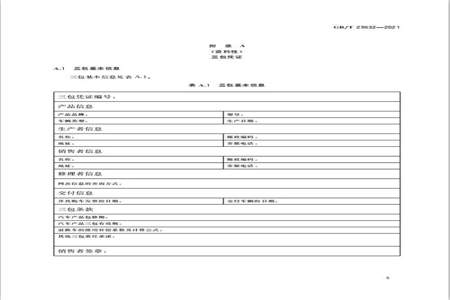 汽车三包主要零件种类是什么汽车三包主要零