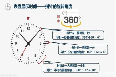 24小时时针分针秒针完全重合几次