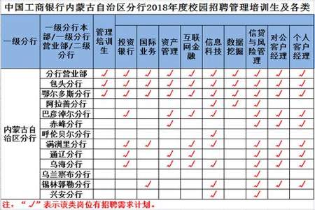 工商银行的社会招聘测评是干嘛的