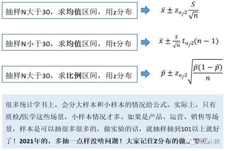 置信系数怎么求