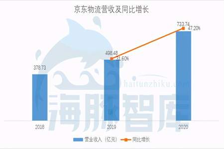 为什么不建议学物流