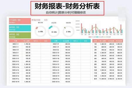 报表怎么做清晰一目了然