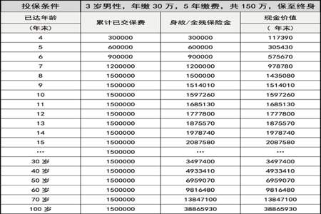 25万一个月什么意思