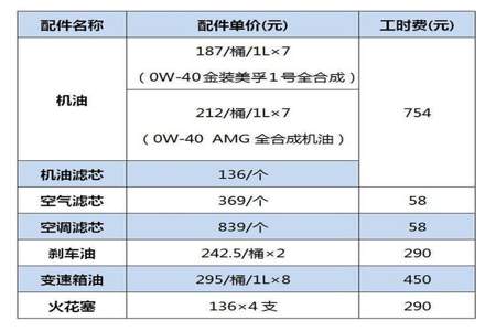 私家车多少公里保养一次合适