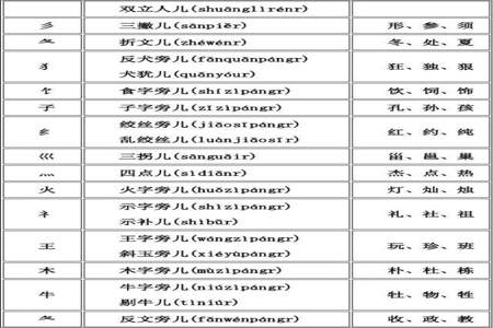 四的部首是什么