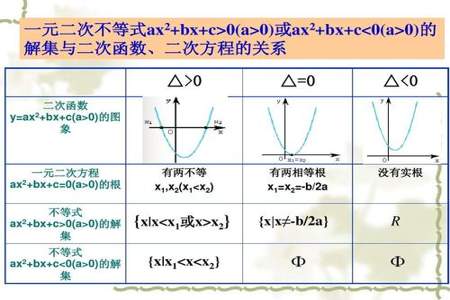 高一数学恒成立是什么意思