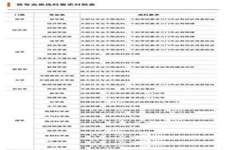 新高考版和全国通用版有什么区别