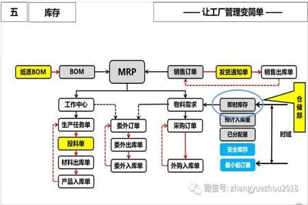 ERP的通俗理解是什么