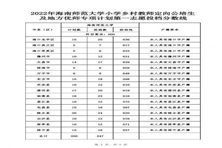 优师计划和乡村定向区别