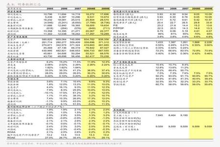 淘宝交易指数是什么意思