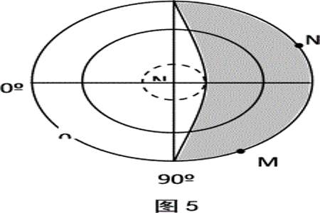 12点10分有什么寓意