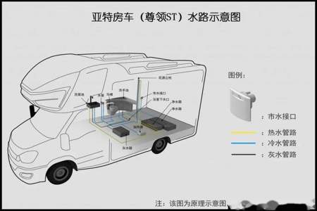 小车过水路要注意什么