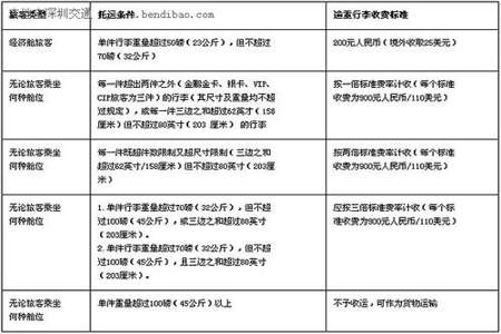 飞机托运限制重量是多少