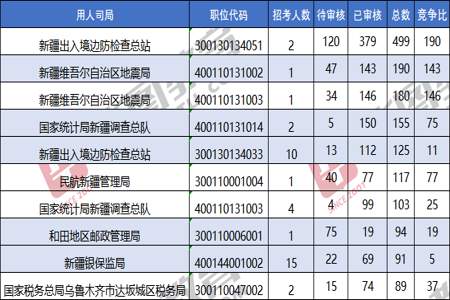 公务员岗位报名人数怎么查