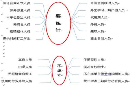 从业人员期末人数怎么算