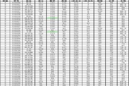 我想请问，高中期中考试成绩是否会记入档案