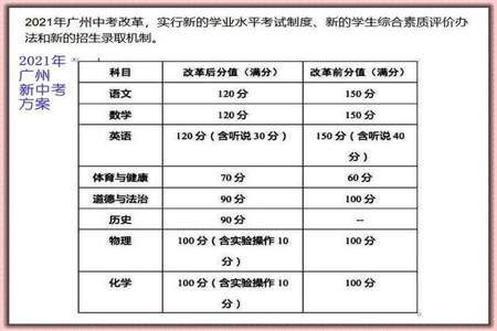 欧拉初中数学怎么看全科总分