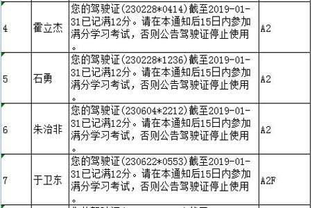 驾驶证满分怎么学习