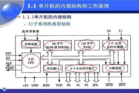 单片机研发要什么专业