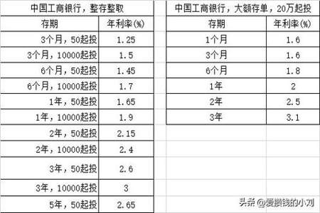 工商银行定期存款利率怎么算