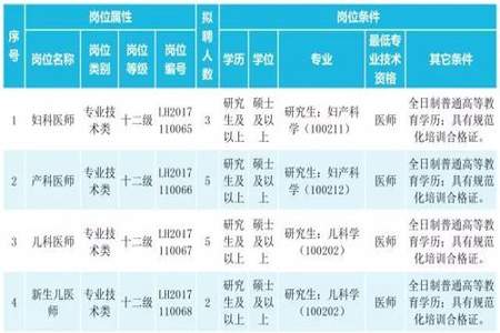 进公立医院怎么入编