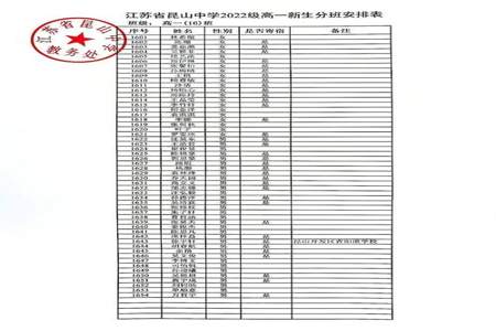 固始第一中学怎么查询孩子分班情况