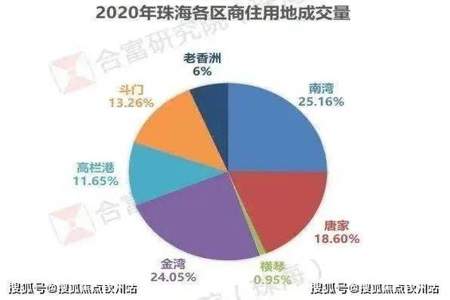 合富医疗离职率很高吗