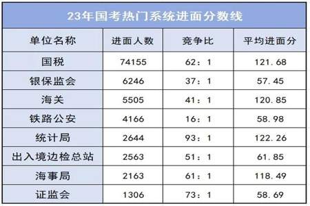 2024年国家公务员怎么缴费