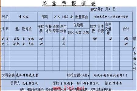 预借差旅费计入会计什么科目