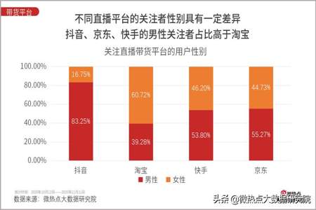 淘宝直播引导成交金额是什么意思