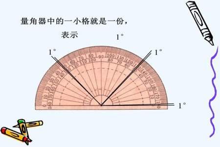 用量角器量一个圆分成24份怎么量