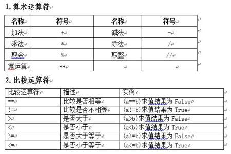 请问三位数的水仙花数有几个啊