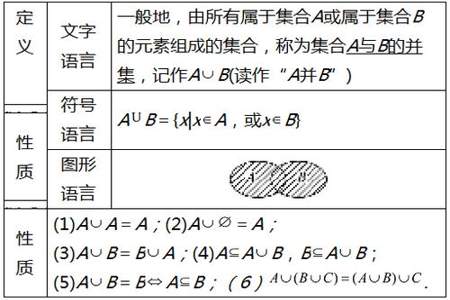 集合的互异性怎么判断