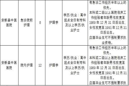 医院选聘是什么意思