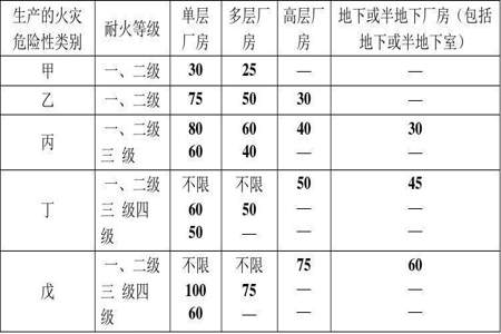 疏散人数怎么计算