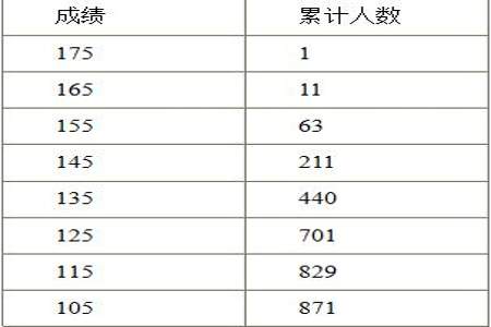 体育80分从什么时候开始