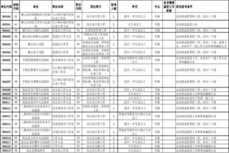 公务员岗位列表四个有什么区别