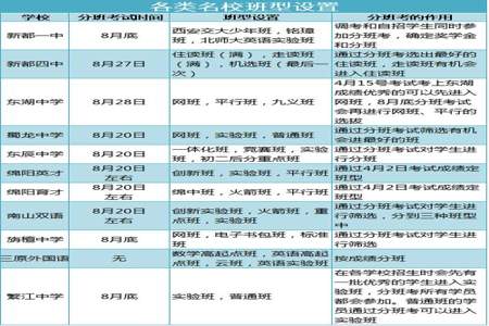 小学升到初中分班怎么查