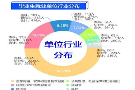 2023男生什么专科好就业