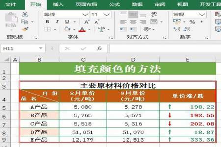 表格怎么按上升下降填充颜色