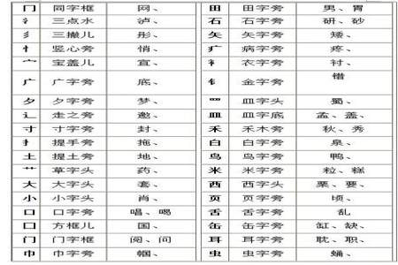 什么汉字的左右或上下偏旁部首互换后可以成为另一个字